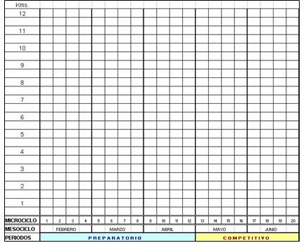 Grafico de microciclo