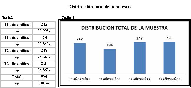 Muestra: Evaluación antropométrica en niños escolares de 11 y 12 años de la ciudad de Gualeguay