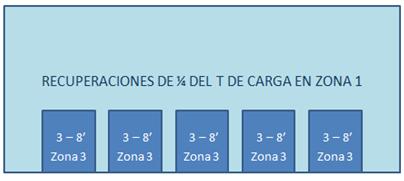 Intervalos Medios (Cuestas)