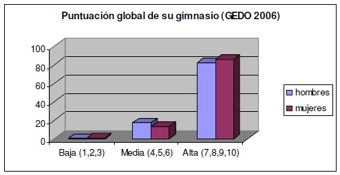 El Sobreservicio o el engaño de la Calidad Total.