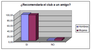 El Sobreservicio o el engaño de la Calidad Total