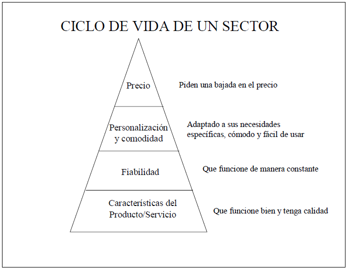 Análisis de la evolución del sector del Fitness