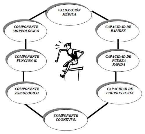 Iniciación al Atletismo