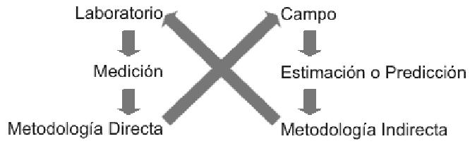 Pruebas de Medición