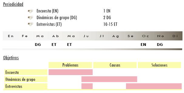 ¿Conocemos a nuestros clientes? Parte II