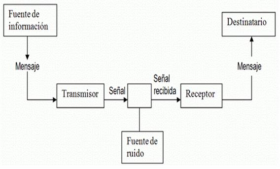 Por qué muchas veces no nos entendemos