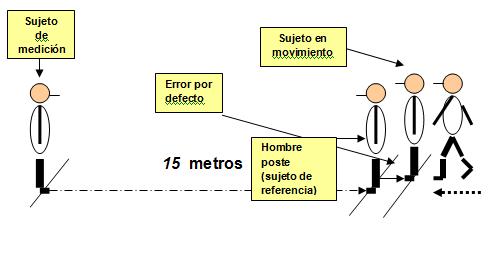 Estratégia de Medición