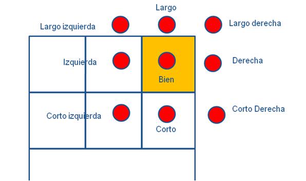 Test Pedagógico - Desarrollo del control propioceptivo y la percepción de distancia en voley