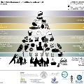 La fundación dieta mediterránea presenta su Pirámide Nutricional actualizada