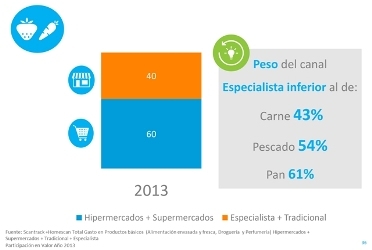 Los españoles gastan el 11,50 %  en frutas y hortalizas en la compra