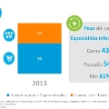 Los españoles gastan el 11,50 %  en frutas y hortalizas en la compra