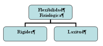 Grfico flexibilidad y herencia