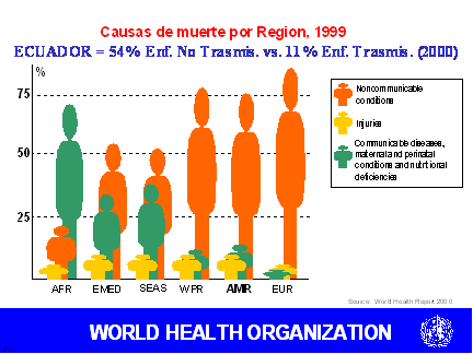 SALUD Y VIDA VS. ENFERMEDAD Y MUERTE