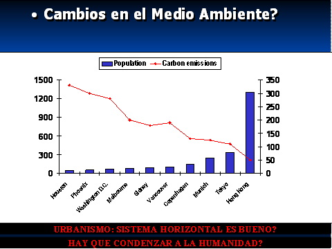 Cambios en el medio ambiente