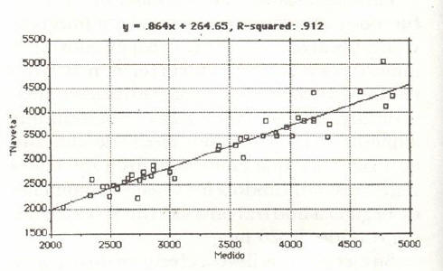 TEST DE CAMPO NAVETA CON PERIODOS DE 1 MINUTO PARA ESTIMAR EL VO2mx.