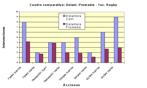 Gráfico delanteros