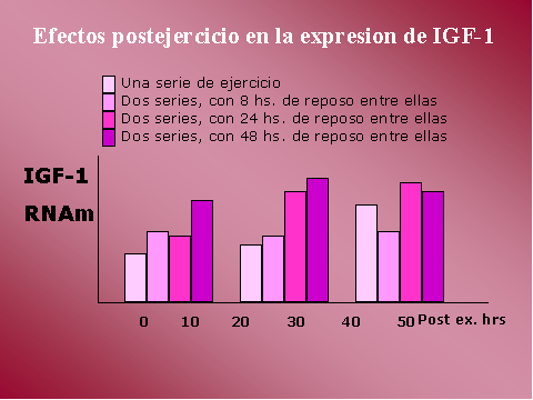 Efectos anabolicos de la insulina