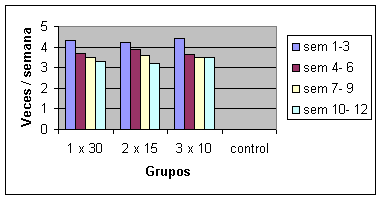 EJERCICIOS INTERMITENTES O CONTINUOS? 