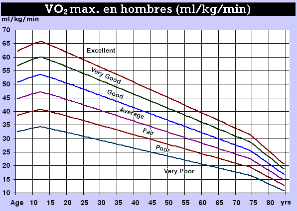 Volumen mximo de oxgeno en hombres