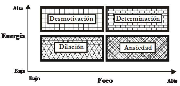 ¿Cómo trabajan los gerentes?