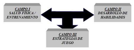 Proceso Pedagógico y el juego
