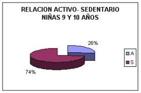 Relación entre sobrepeso, obesidad y actividad física.