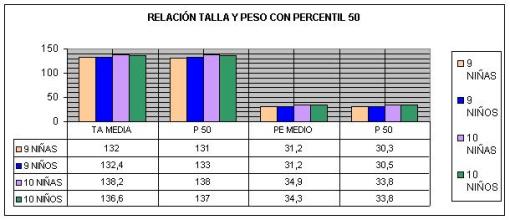 Relación entre sobrepeso-obesidad y actividad física -sedentarismo y preferencias deportivas de niños de 9 años de la ciudad de Gualeguay, Provincia de Entre Ríos, Argentina. Parte II