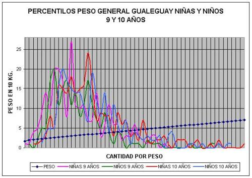 Relación entre sobrepeso-obesidad y actividad física -sedentarismo y preferencias deportivas de niños de 9 años de la ciudad de Gualeguay, Provincia de Entre Ríos, Argentina. Parte II