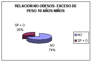 Relación entre sobrepeso-obesidad y actividad física -sedentarismo y preferencias deportivas de niños de 9 años de la ciudad de Gualeguay, Provincia de Entre Ríos, Argentina. Parte II