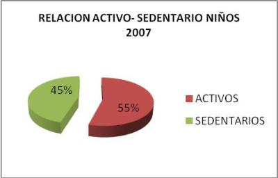 Evaluación antropométrica en niños escolares de 10 y 11 años de la ciudad de Gualeguay 2007. Parte III