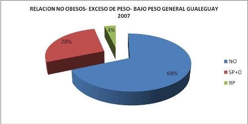 Evaluación antropométrica en niños escolares de 10 y 11 años de la ciudad de Gualeguay, 2007. Parte III (página 2).