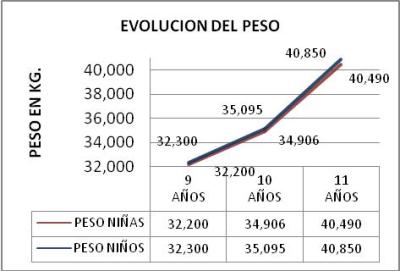 Evaluación antropométrica en niños escolares de 10 y 11 años de la ciudad de Gualeguay, 2007. Parte III (página 2).